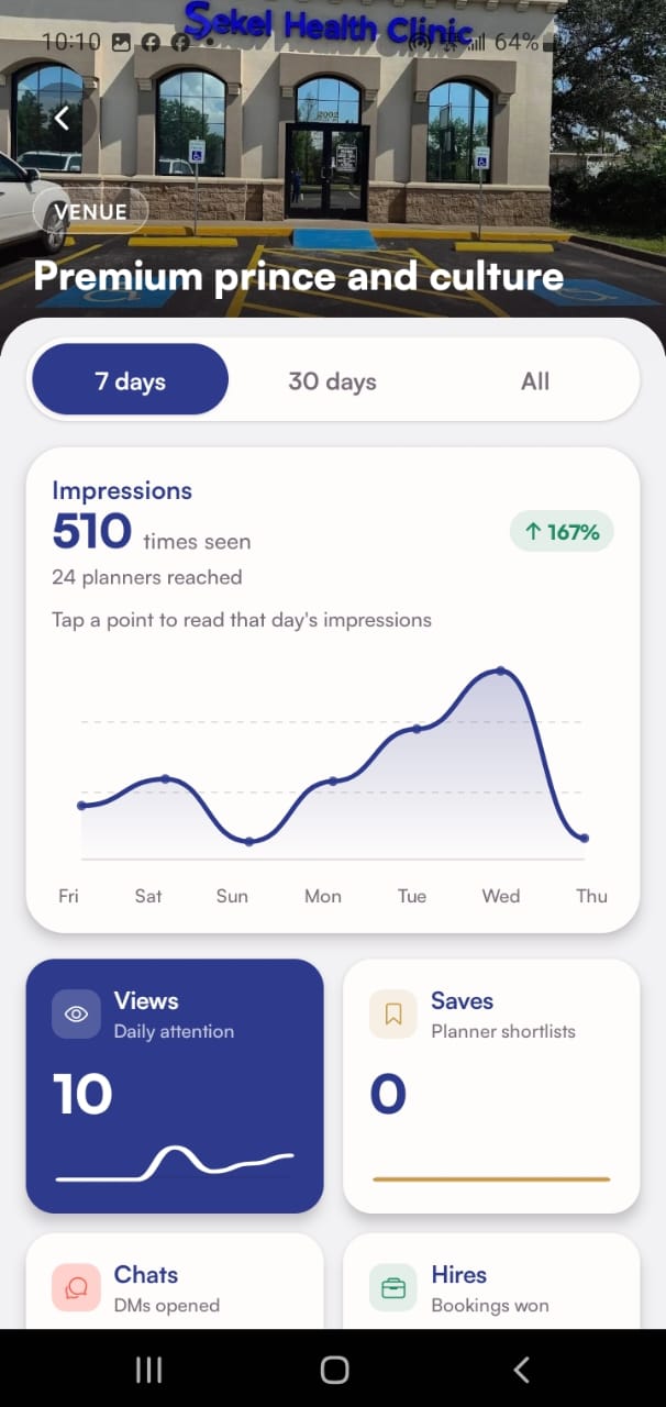 Listing insights